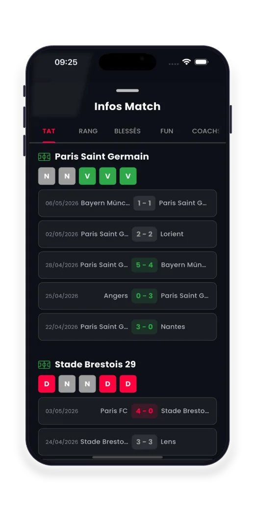 Forme des équipes