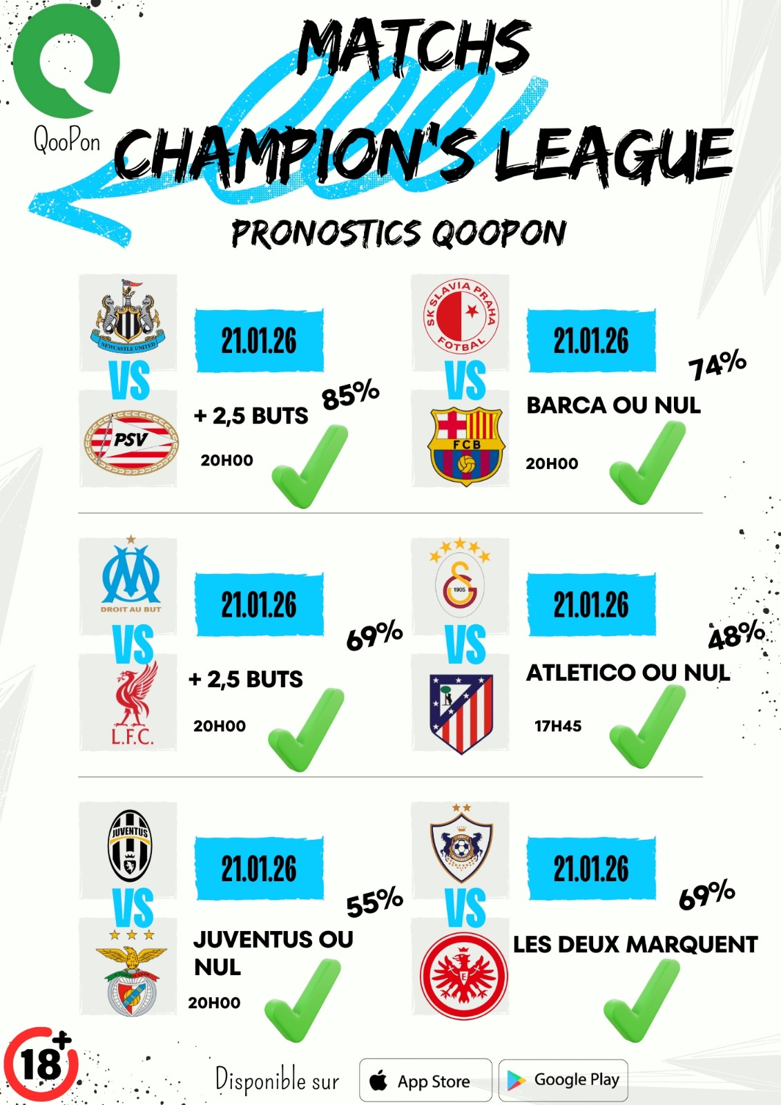 Pronostics Champions League gagnants