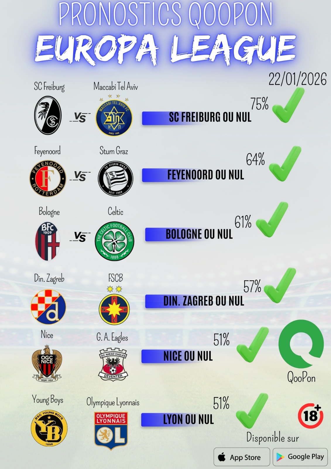 Pronostics Freiburg gagnants